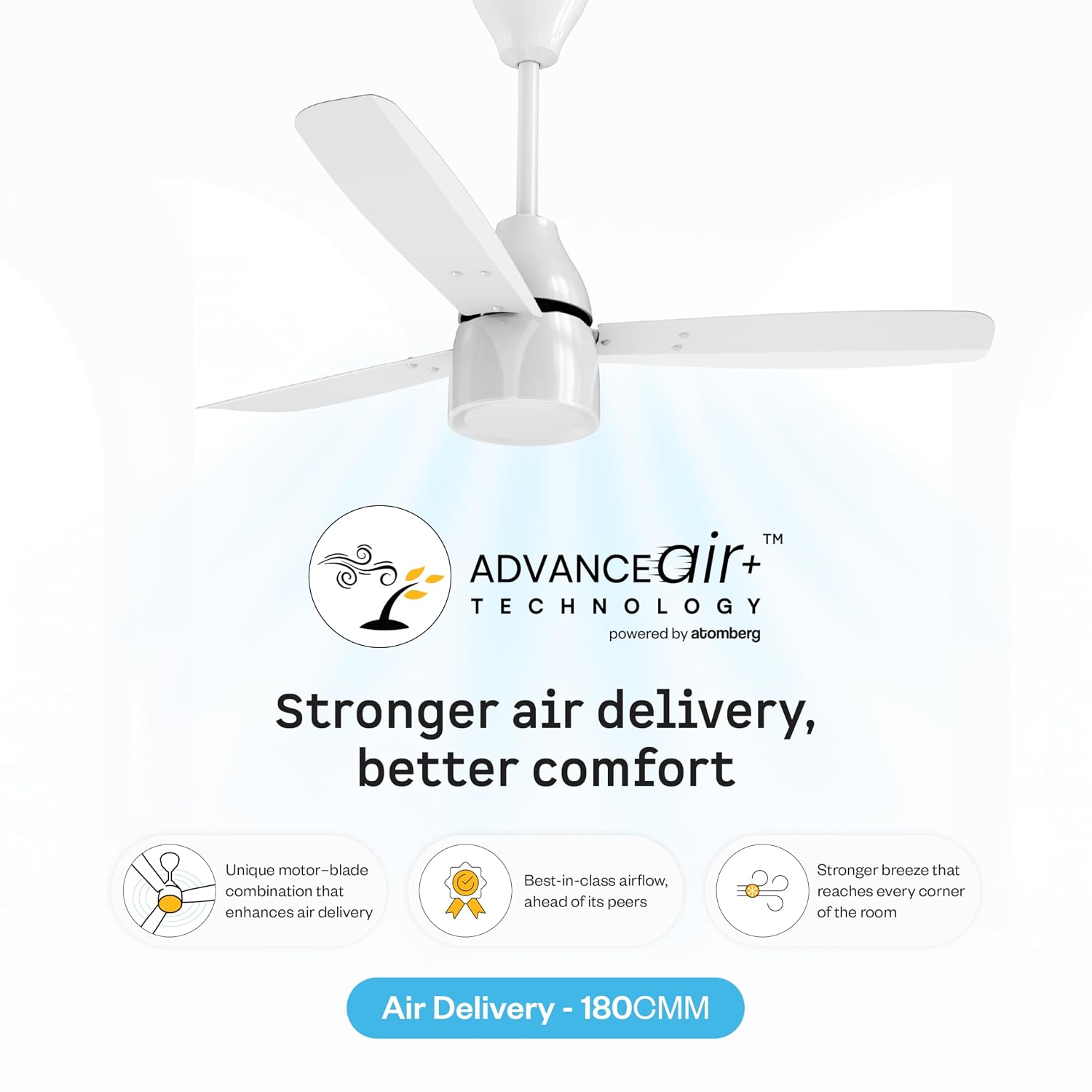 Atomberg Renesa Prime Remote|High Air Delivery|LED Speed Indicator|Low Noise|Sleek Design with 3 Year Warranty BLDC Motor with Remote 1200 mm Ceiling Fan (5 Star | Gloss White | Pack of 1) - Slide 2