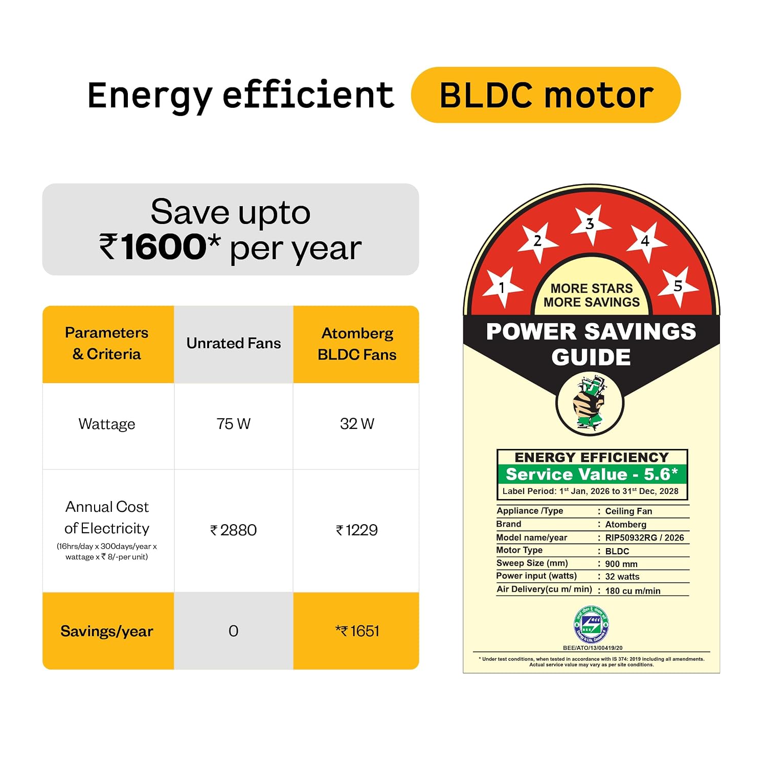 Atomberg Renesa Prime Remote|High Air Delivery|LED Speed Indicator|Low Noise|Sleek Design with 3 Year Warranty BLDC Motor with Remote 1200 mm Ceiling Fan (5 Star | Gloss White | Pack of 1) - Slide 4