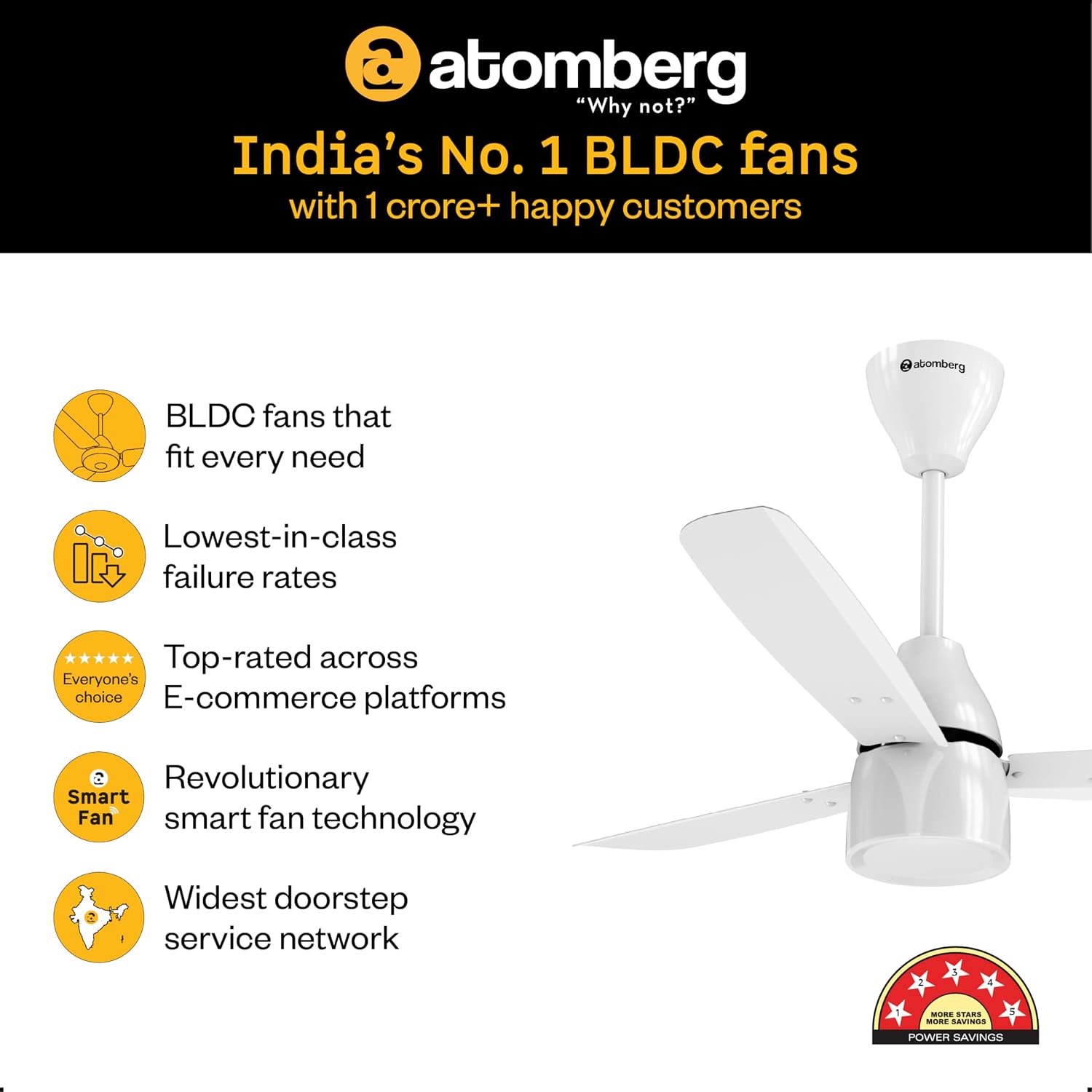 Atomberg Renesa Prime Remote|High Air Delivery|LED Speed Indicator|Low Noise|Sleek Design with 3 Year Warranty BLDC Motor with Remote 1200 mm Ceiling Fan (5 Star | Gloss White | Pack of 1) - Slide 5