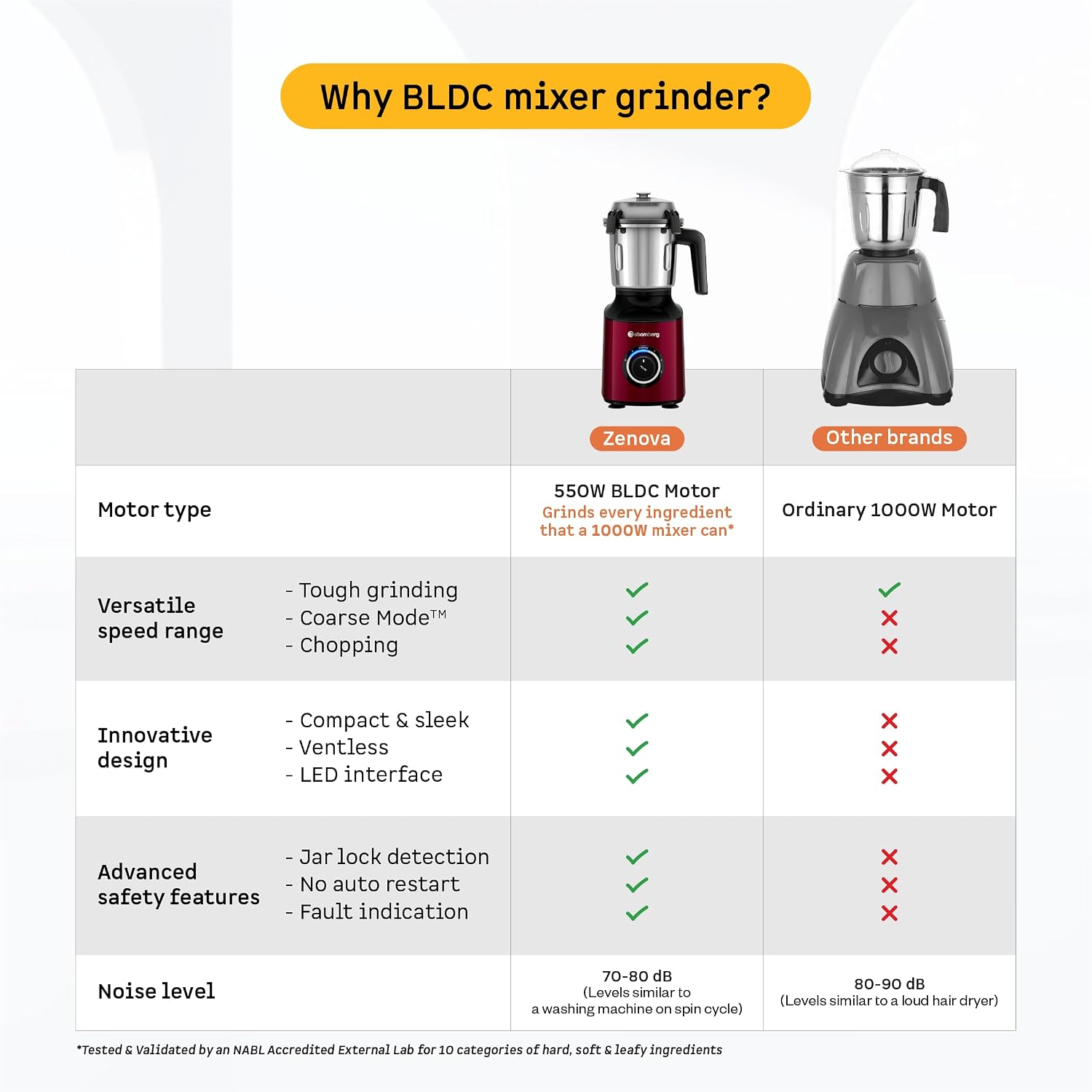 Atomberg Zenova Special Edition Mixer Grinder | Unique Coarse Mode for Silbatta-like Texture | Intelligent BLDC Motor | Safety Features | 4 Jars including Chopper | Heirloom Copper - Red Wine - Slide 2