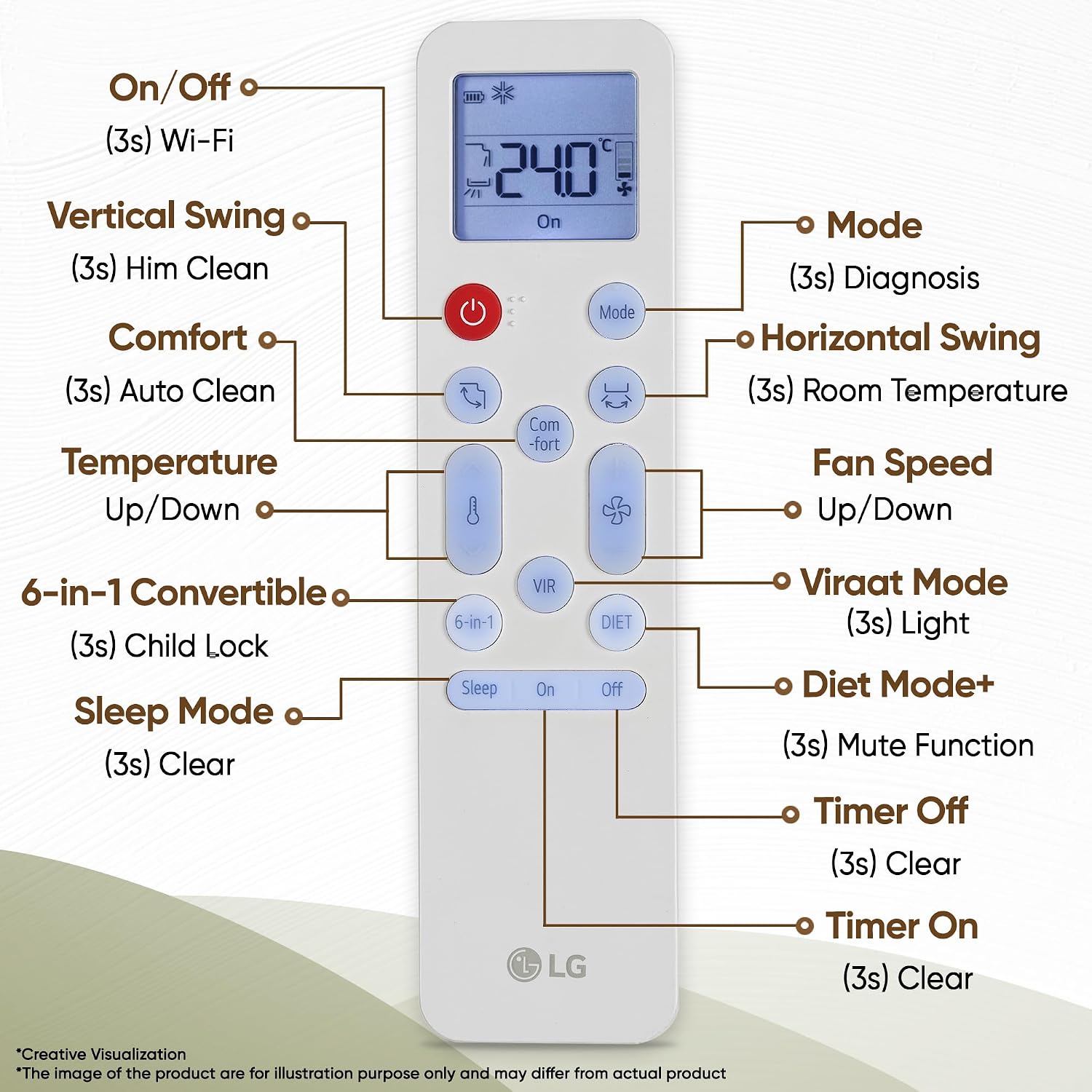 LG 2025 Model 1.5 Ton 3 Star Split AI Dual Inverter AI Convertible 6-in-1 with Faster Cooling and Energy Saving, VIRAAT Mode and Diet Mode Plus AC (US-Q18JNXE, White) - Slide 5